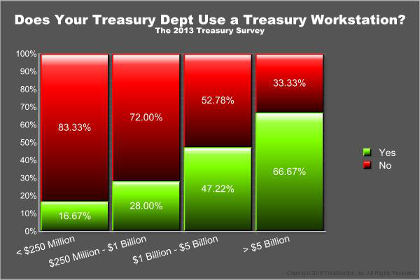 Treasury Workstation Implementation